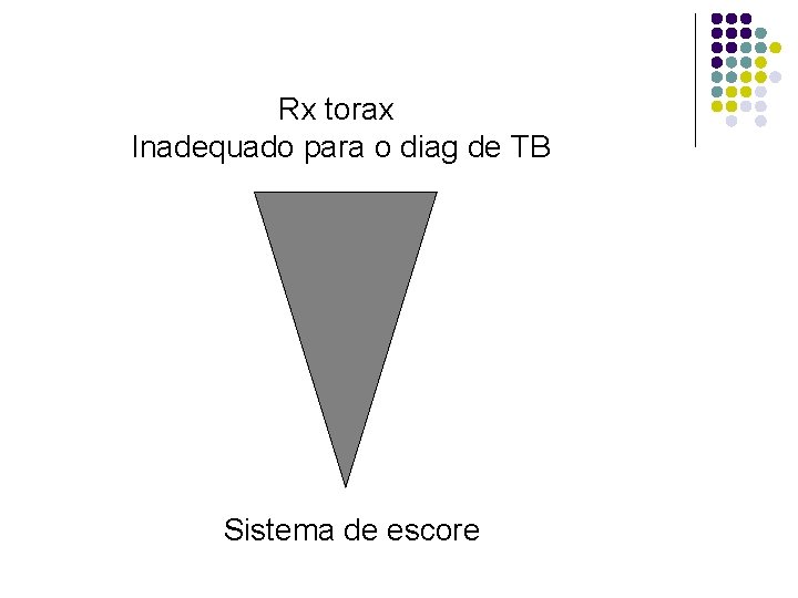 Rx torax Inadequado para o diag de TB Sistema de escore 