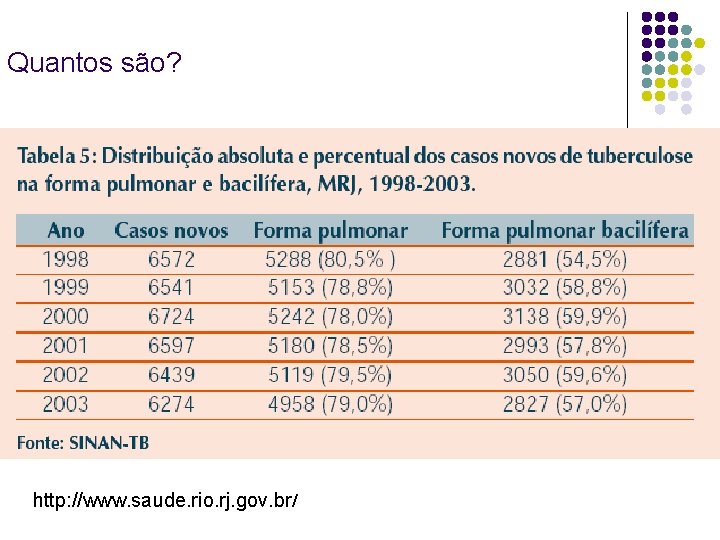 Quantos são? http: //www. saude. rio. rj. gov. br/ 