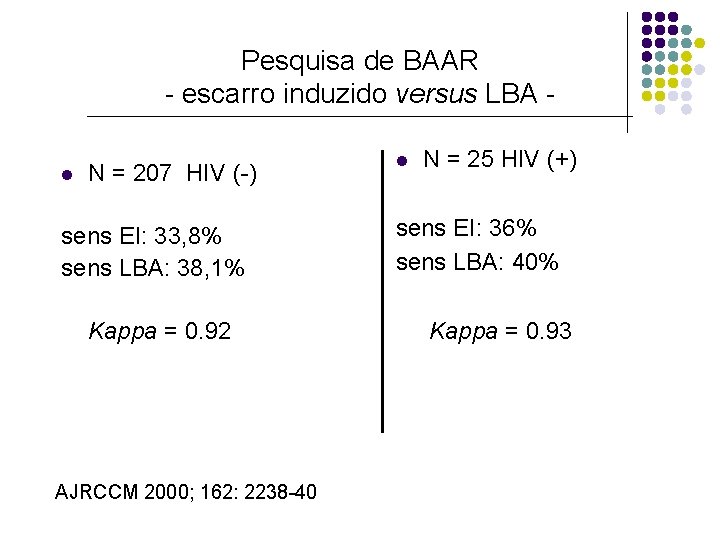 Pesquisa de BAAR - escarro induzido versus LBA l N = 207 HIV (-)