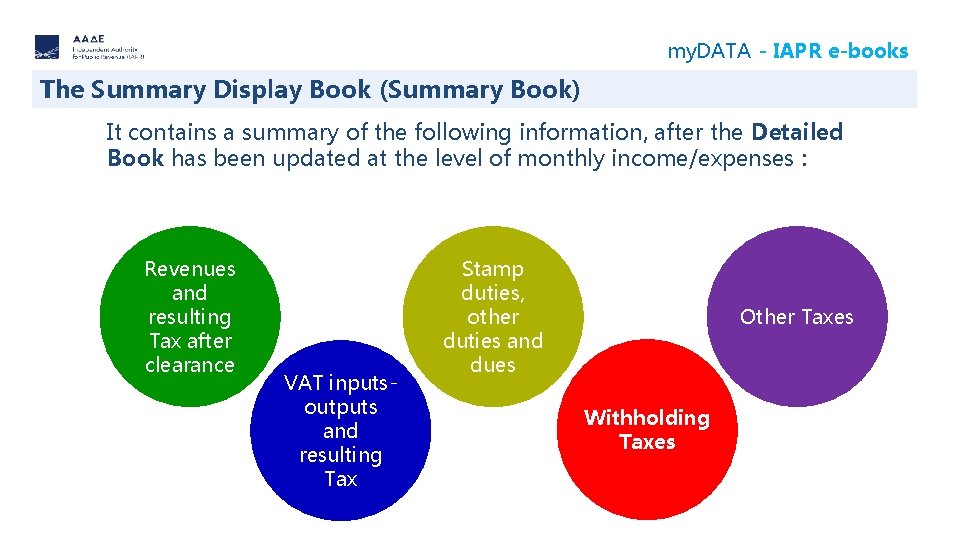 my. DATA - IAPR e-books The Summary Display Book (Summary Book) It contains a