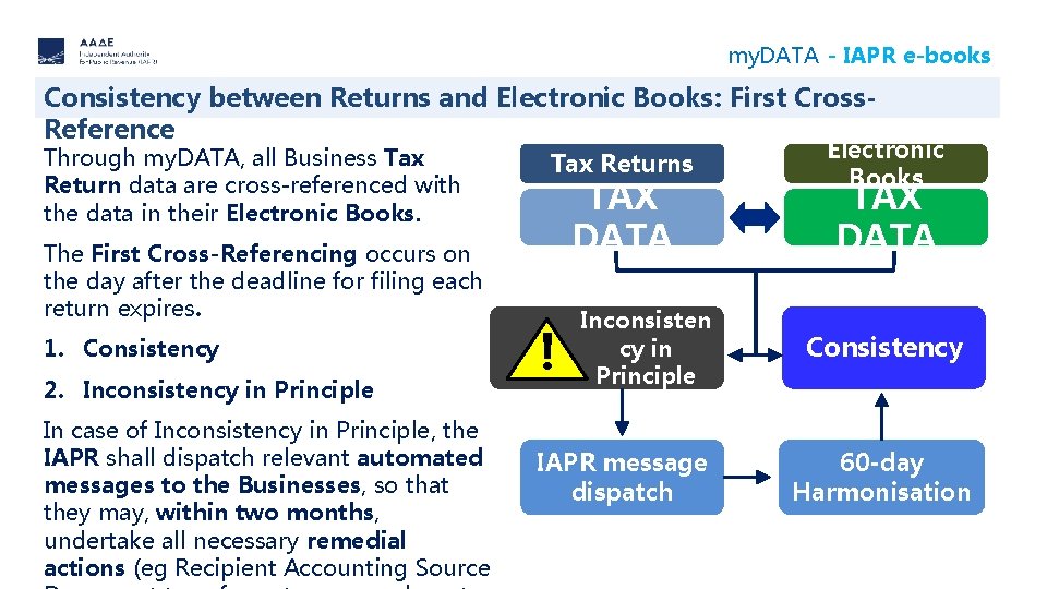 my. DATA - IAPR e-books Consistency between Returns and Electronic Books: First Cross. Reference