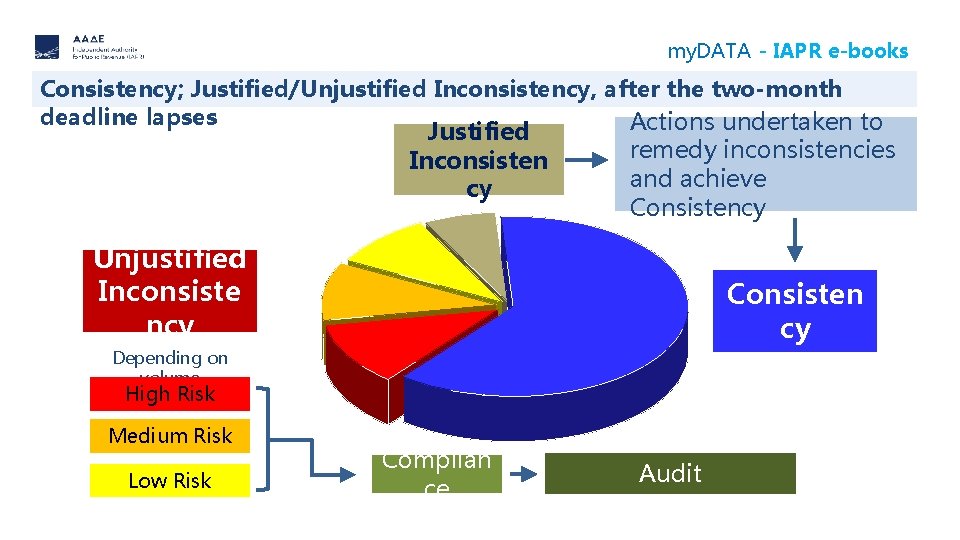 my. DATA - IAPR e-books Consistency; Justified/Unjustified Inconsistency, after the two-month deadline lapses Actions