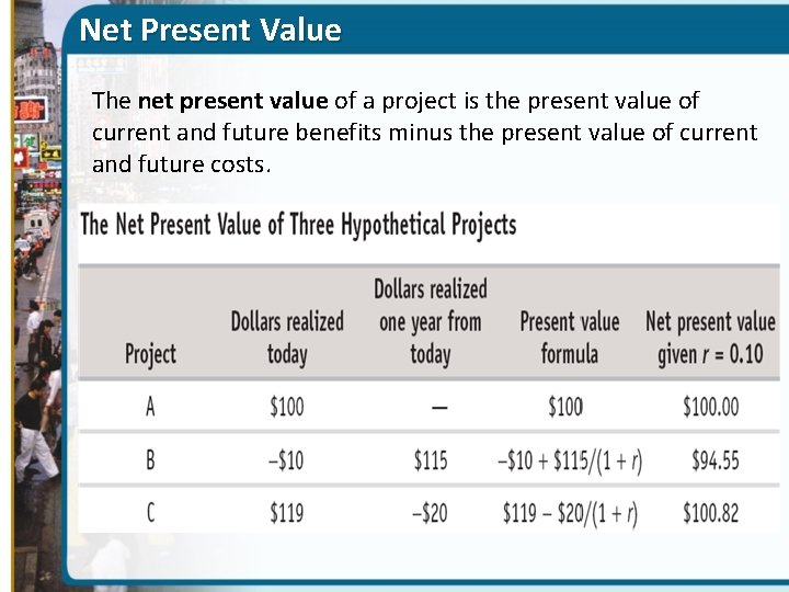 Net Present Value The net present value of a project is the present value