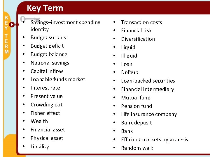 Key Term • Savings–investment spending identity • Budget surplus • Budget deficit • Budget