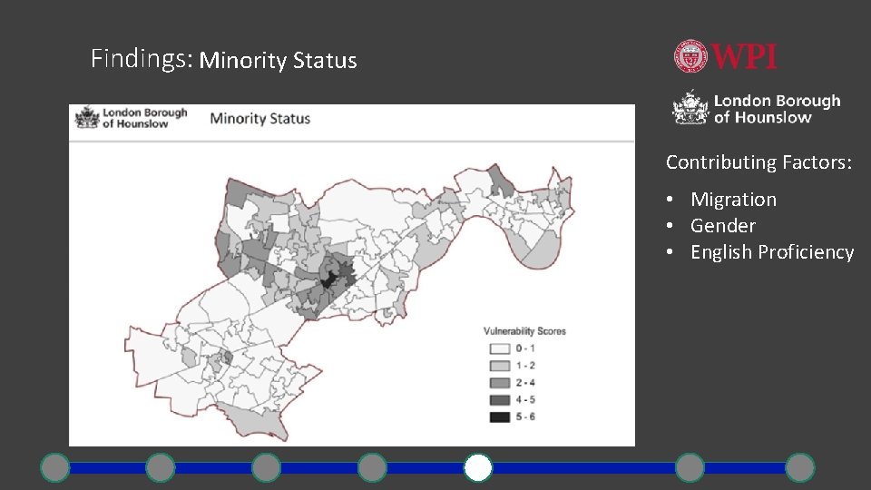 Findings: Minority Status Contributing Factors: • Migration • Gender • English Proficiency 