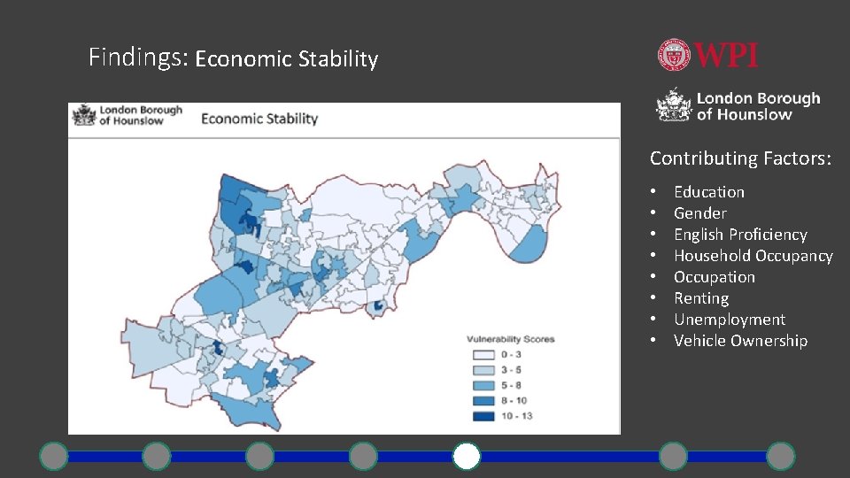 Findings: Economic Stability Contributing Factors: • • Education Gender English Proficiency Household Occupancy Occupation
