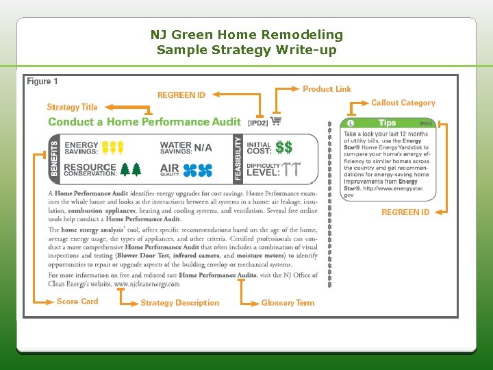 NJ Green Home Remodeling Sample Strategy Write-up 