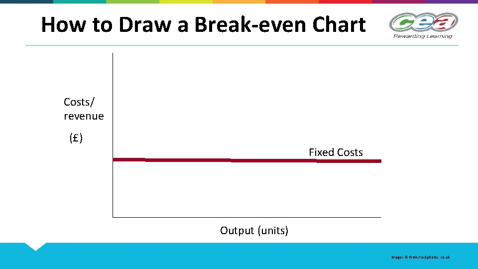 How to Draw a Break-even Chart Costs/ revenue (£) Fixed Costs Output (units) Images