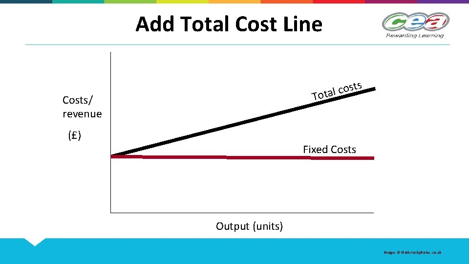 Add Total Cost Line ts s o c l Tota Costs/ revenue (£) Fixed