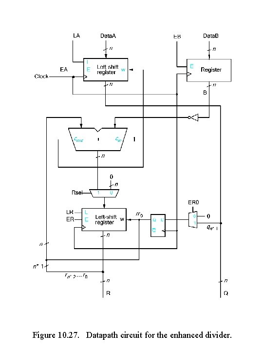 Figure 10. 27. Datapath circuit for the enhanced divider. Figure 10. 27. Datapath circuit for the enhanced divider.
