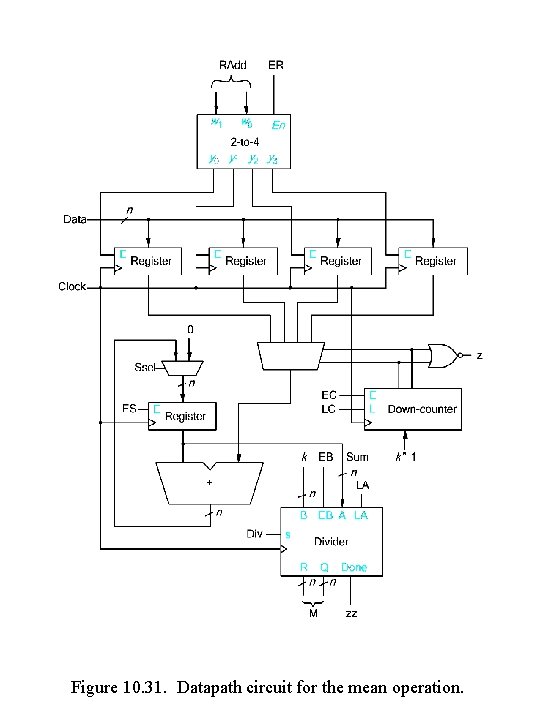 Figure 10. 31. Datapath circuit for the mean operation. Figure 10. 31. Datapath circuit for the mean operation.