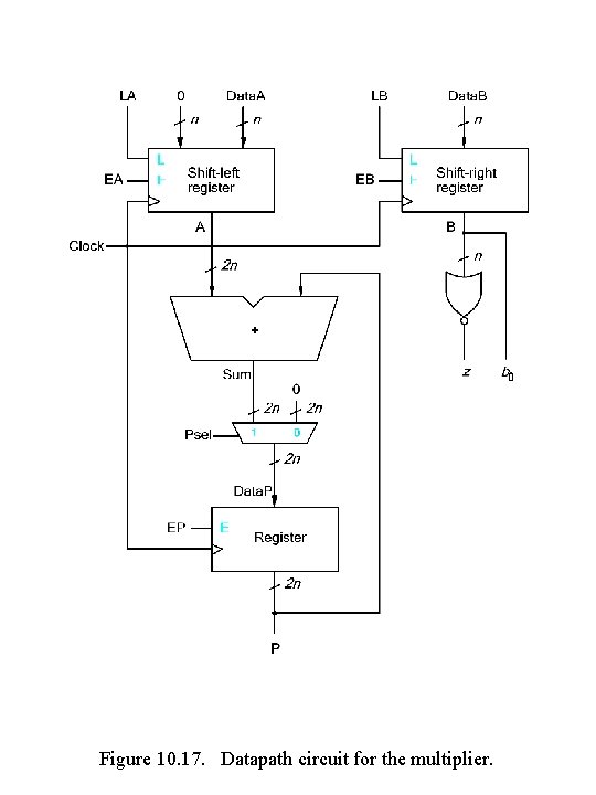 Figure 10. 17. Datapath circuit for the multiplier. Figure 10. 17. Datapath circuit for the multiplier.
