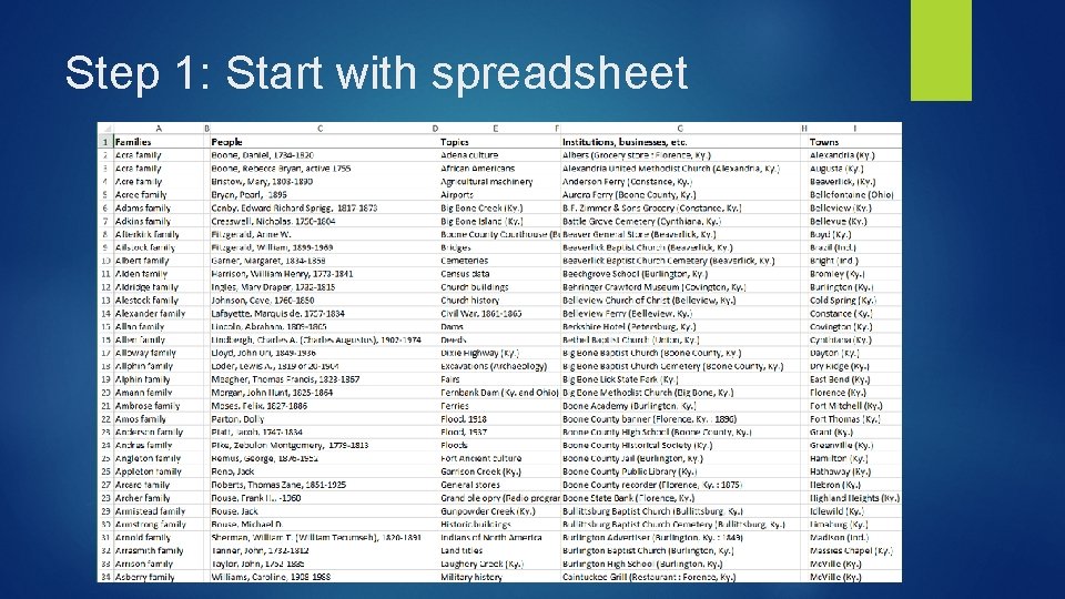 Step 1: Start with spreadsheet 