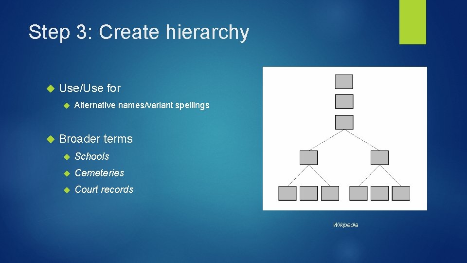 Step 3: Create hierarchy Use/Use for Alternative names/variant spellings Broader terms Schools Cemeteries Court