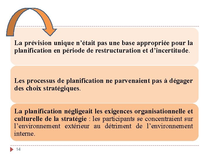 La prévision unique n’était pas une base appropriée pour la planification en période de