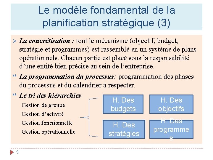 Le modèle fondamental de la planification stratégique (3) La concrétisation : tout le mécanisme