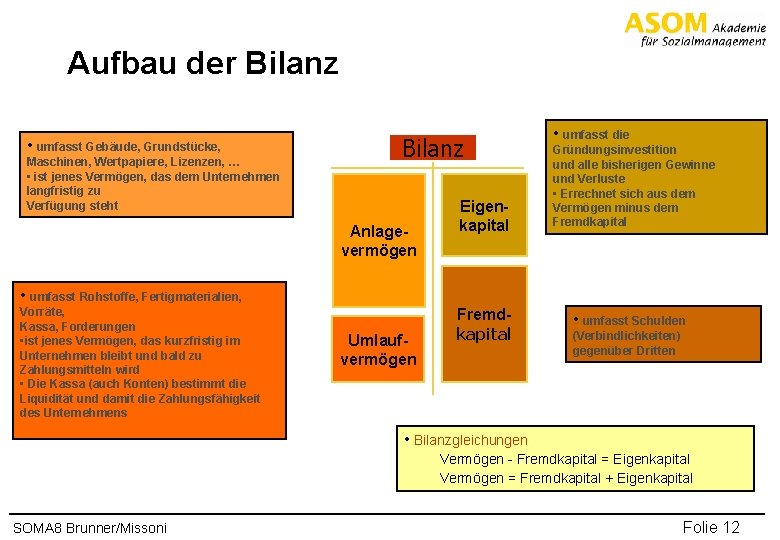 Aufbau der Bilanz • umfasst Gebäude, Grundstücke, Maschinen, Wertpapiere, Lizenzen, … • ist jenes