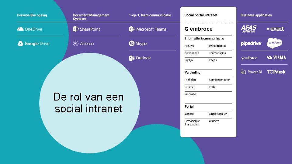 De rol van een social intranet 