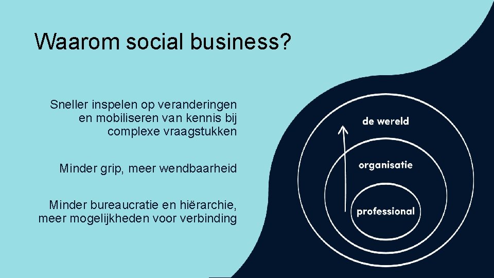 Waarom social business? Sneller inspelen op veranderingen en mobiliseren van kennis bij complexe vraagstukken