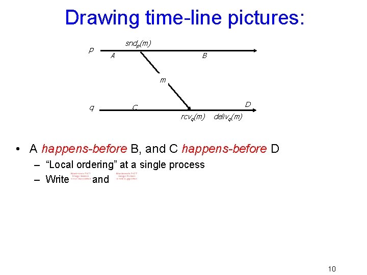 Drawing time-line pictures: p sndp(m) A B m q D C rcvq(m) delivq(m) •