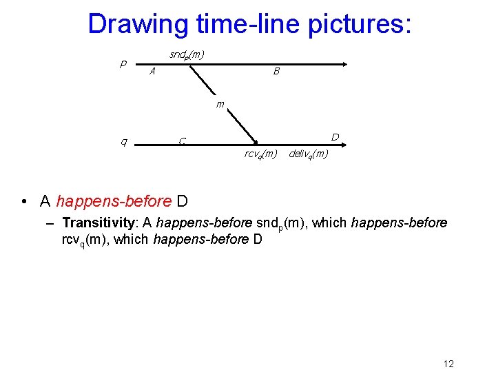 Drawing time-line pictures: p sndp(m) A B m q D C rcvq(m) delivq(m) •