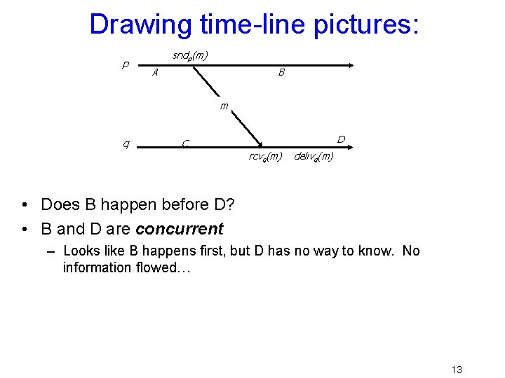 Drawing time-line pictures: p sndp(m) A B m q D C rcvq(m) delivq(m) •