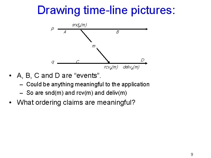 Drawing time-line pictures: p sndp(m) A B m q D C rcvq(m) delivq(m) •