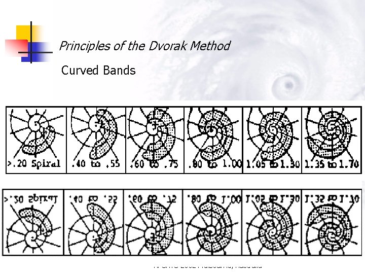 Principles of the Dvorak Method Curved Bands APSATS 2002 Melbourne, Australia 