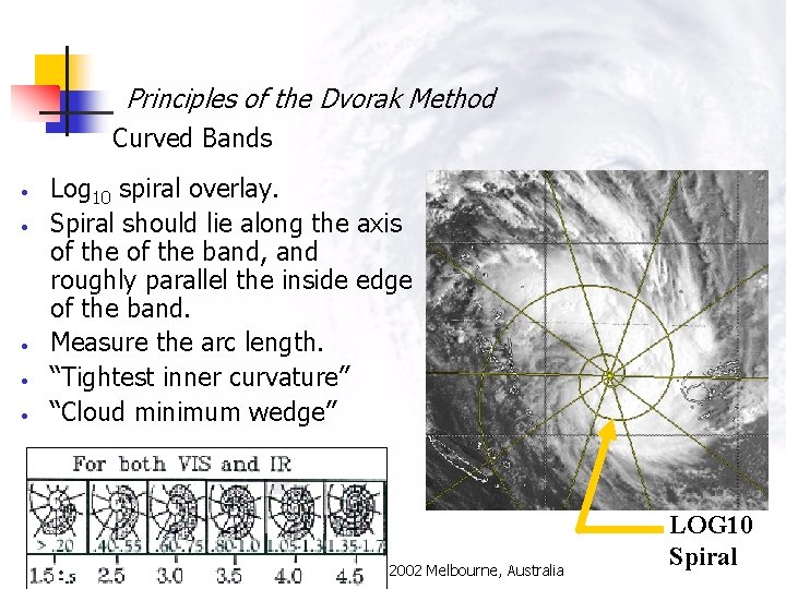 Principles of the Dvorak Method Curved Bands • • • Log 10 spiral overlay.