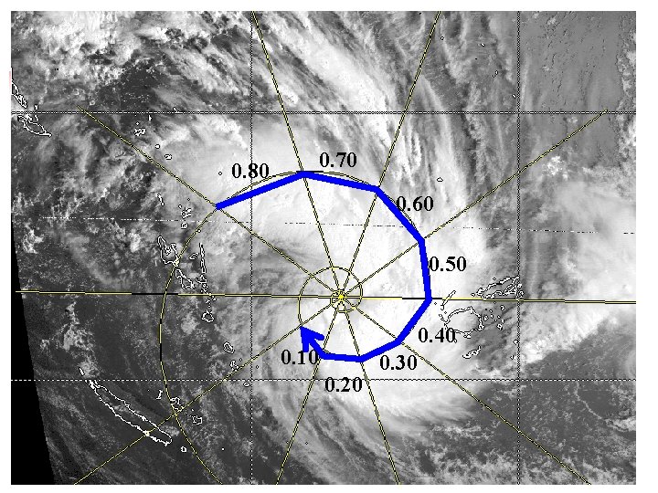Step 2 A, Curved Band 0. 70 0. 80 0. 60 0. 50 0.