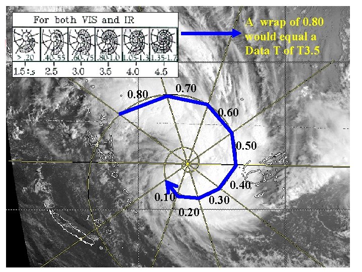 A wrap of 0. 80 would equal a Data T of T 3. 5