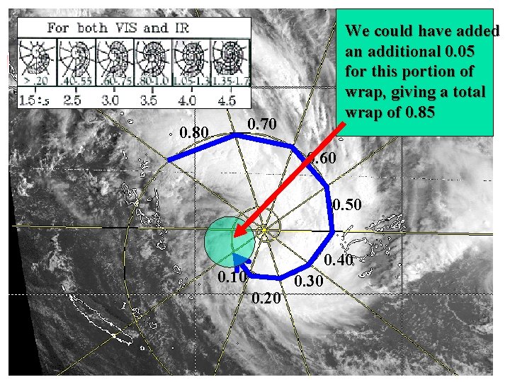 We could have added an additional 0. 05 for this portion of wrap, giving