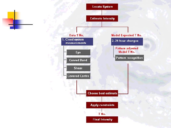APSATS 2002 Melbourne, Australia 