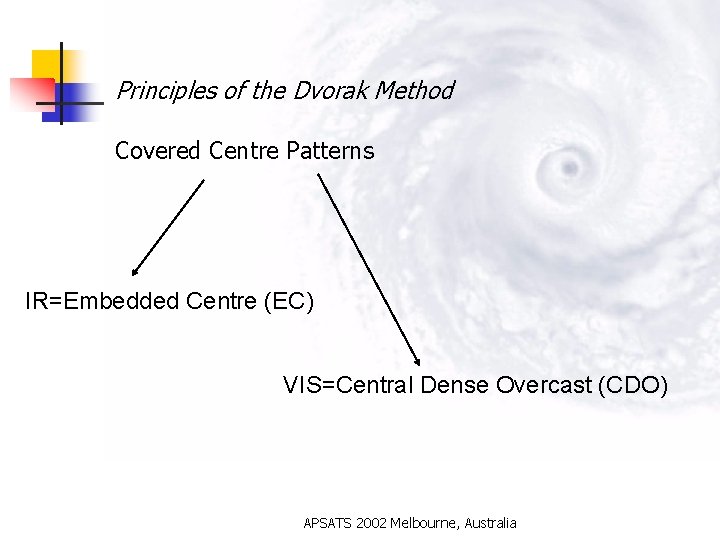 Principles of the Dvorak Method Covered Centre Patterns IR=Embedded Centre (EC) VIS=Central Dense Overcast