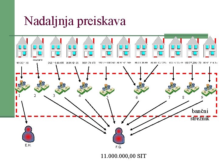 Nadaljnja preiskava 1 2 3 4 5 6 7 8 9 bančni strežnik 11.