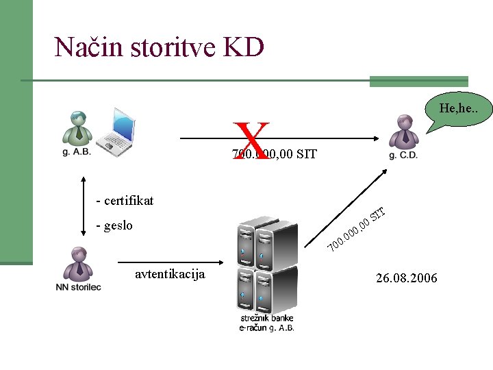 Način storitve KD He, he. . X 700. 000, 00 SIT - certifikat T