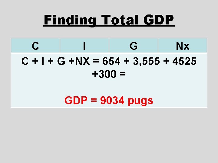 Finding Total GDP C I G Nx C + I + G +NX =