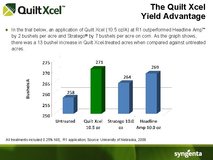 The Quilt Xcel Yield Advantage ● In the trial below, an application of Quilt