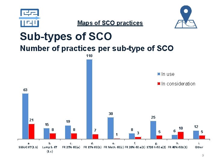 Maps of SCO practices Sub-types of SCO Number of practices per sub-type of SCO