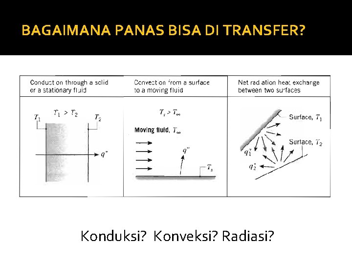 BAGAIMANA PANAS BISA DI TRANSFER? Konduksi? Konveksi? Radiasi? 