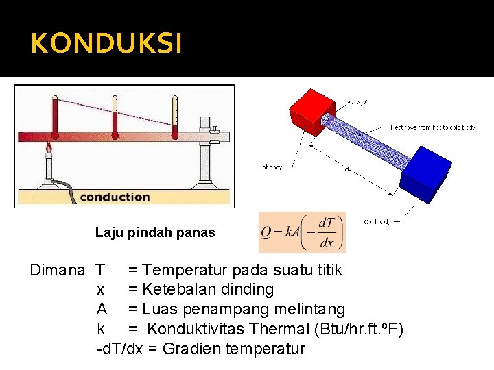 KONDUKSI Laju pindah panas Dimana T = Temperatur pada suatu titik x = Ketebalan