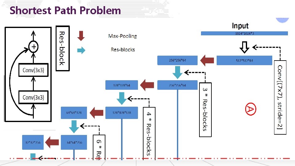 Shortest Path Problem 