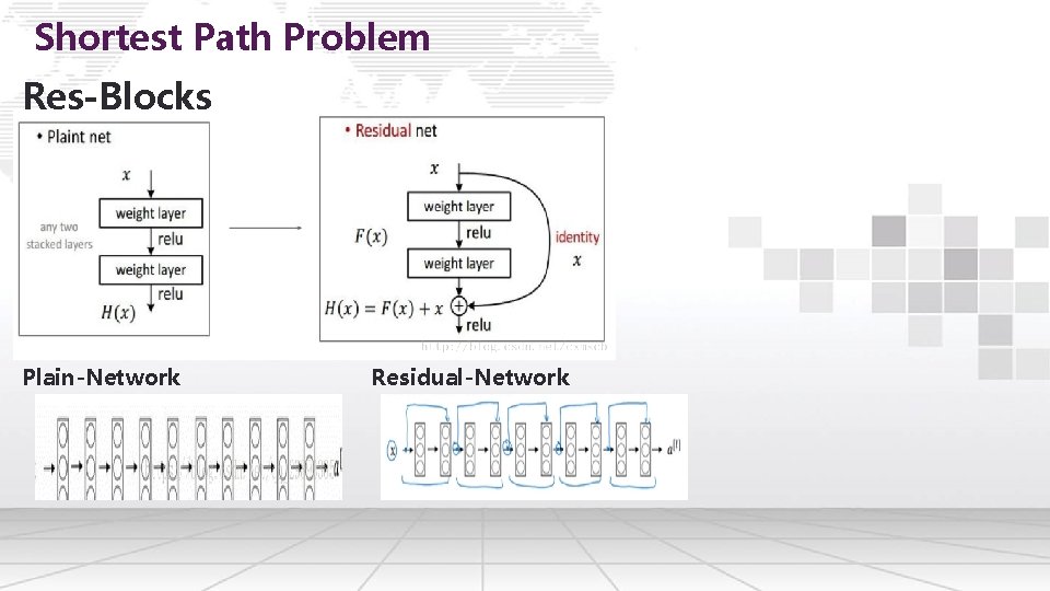 Shortest Path Problem Res-Blocks Plain-Network Residual-Network 