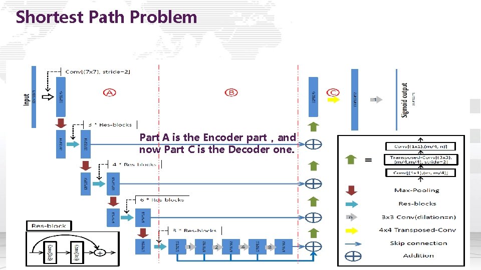 Shortest Path Problem Part A is the Encoder part,and now Part C is the Shortest Path Problem Part A is the Encoder part,and now Part C is the