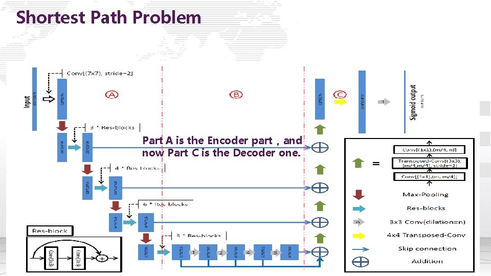 Shortest Path Problem Part A is the Encoder part，and now Part C is the