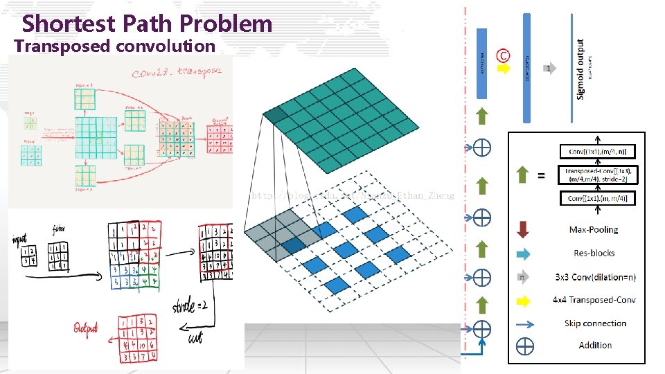 Shortest Path Problem Transposed convolution 