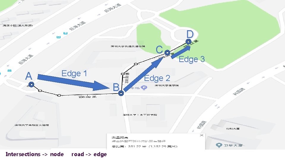 D C A Edge 1 Intersections -> node B road -> edge Edge 2