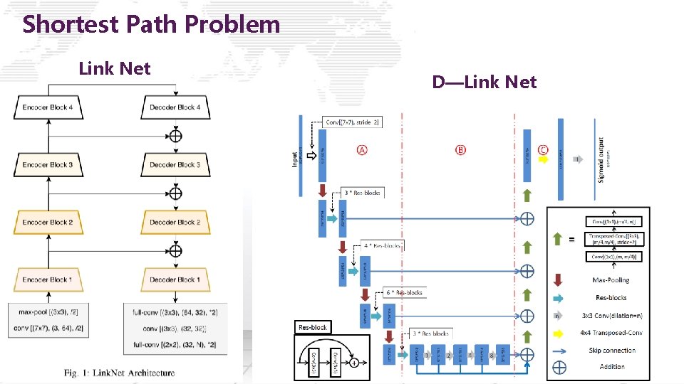 Shortest Path Problem Link Net D—Link Net 