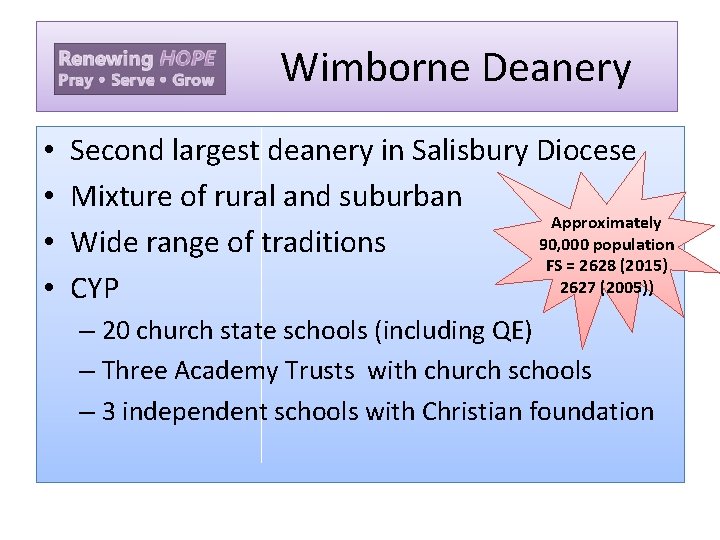  Wimborne Deanery • • Second largest deanery in Salisbury Diocese Mixture of rural