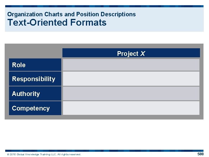 Organization Charts and Position Descriptions Text-Oriented Formats Project X Role Responsibility Authority Competency ©